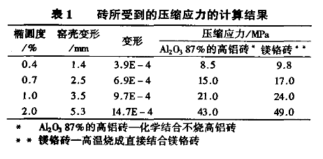 回轉窯所受壓縮應力計算