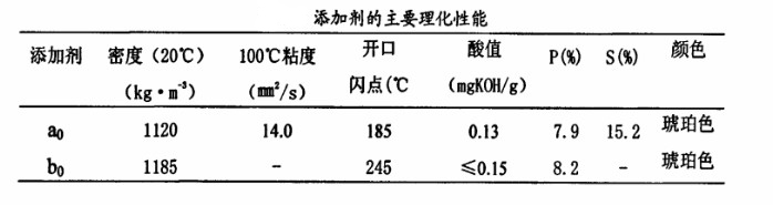 節(jié)能球磨機添加劑對比試驗
