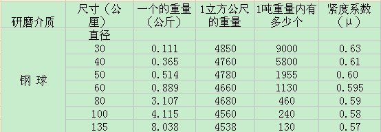 ��ĥ�C��ĥ���|����(sh��)�Pϵ