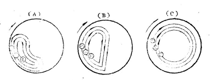 鋼球在球磨機內(nèi)的軌跡變化