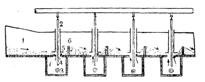 球磨機義班斯分級機結(jié)構(gòu)