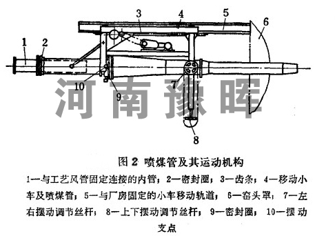 噴煤管改進(jìn)結(jié)構(gòu)