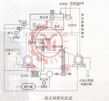 濕式球磨機結(jié)構(gòu)