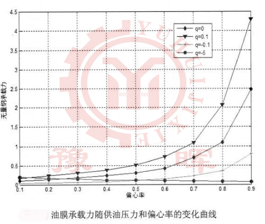 球磨機(jī)承載力的變化