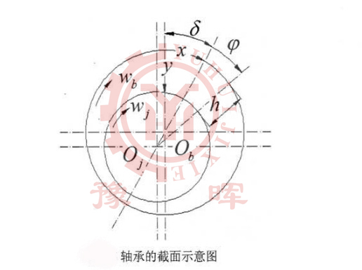球磨機(jī)軸承截面