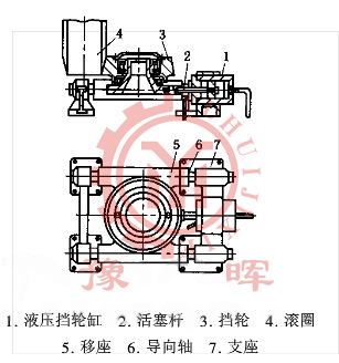 液壓擋輪結(jié)構