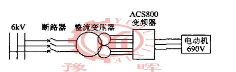 赤鐵礦回轉(zhuǎn)窯變頻應(yīng)用