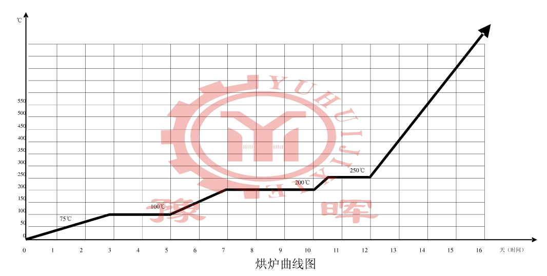 ˮ����D(zhu��n)�G��t����