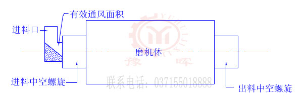 改造后下料溜子