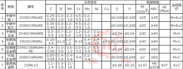 ��ĥ�C�r����|(zh��)����(sh��)