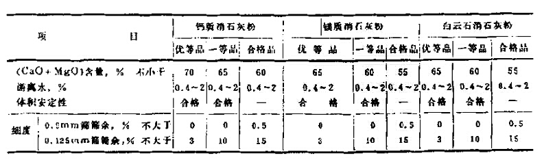 氫氧化鈣粉技術(shù)指標(biāo)
