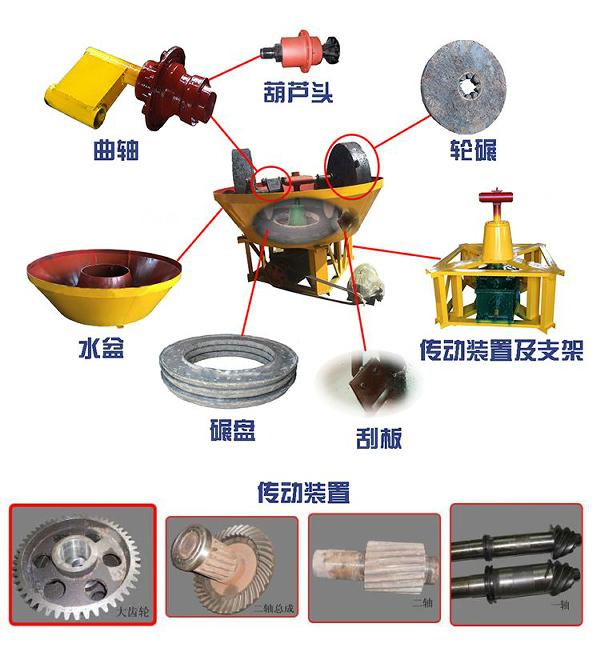 濕碾機(jī)|輪碾機(jī)|濕碾機(jī)廠|濕碾機(jī)價(jià)格|碾砂機(jī)