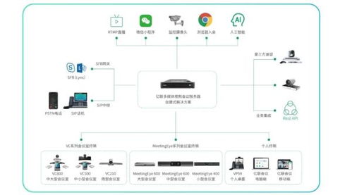 億聯網絡與統信軟件完成產品互認證 生態布局加速，軟件與輔助設備研發新篇章