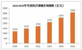 家電行業(yè)互聯(lián)網(wǎng)銷售趨勢分析與多行業(yè)協(xié)同觀察